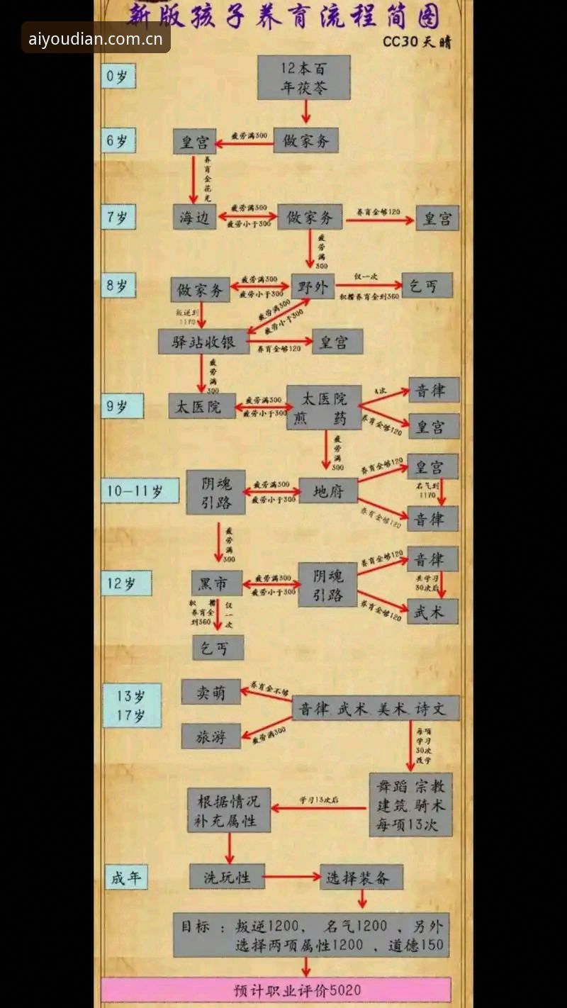 爱游戏旧版登录失败修复包 3个关键步骤,解决爱游戏旧版登录失败问题的完整修复指南